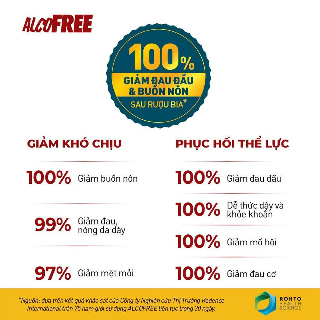 Thực Phẩm Bảo Vệ Sức Khỏe Alcofree 4